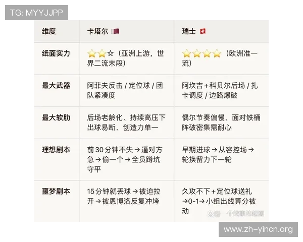 卡塔尔与瑞士队比赛阵容对比分析,谁将成为比赛的胜负关键 卡塔尔与瑞士队比赛阵容对比分析,谁将成为比赛的胜负关键